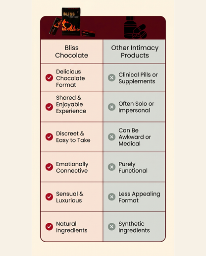 The Natural Intimacy Chocolate